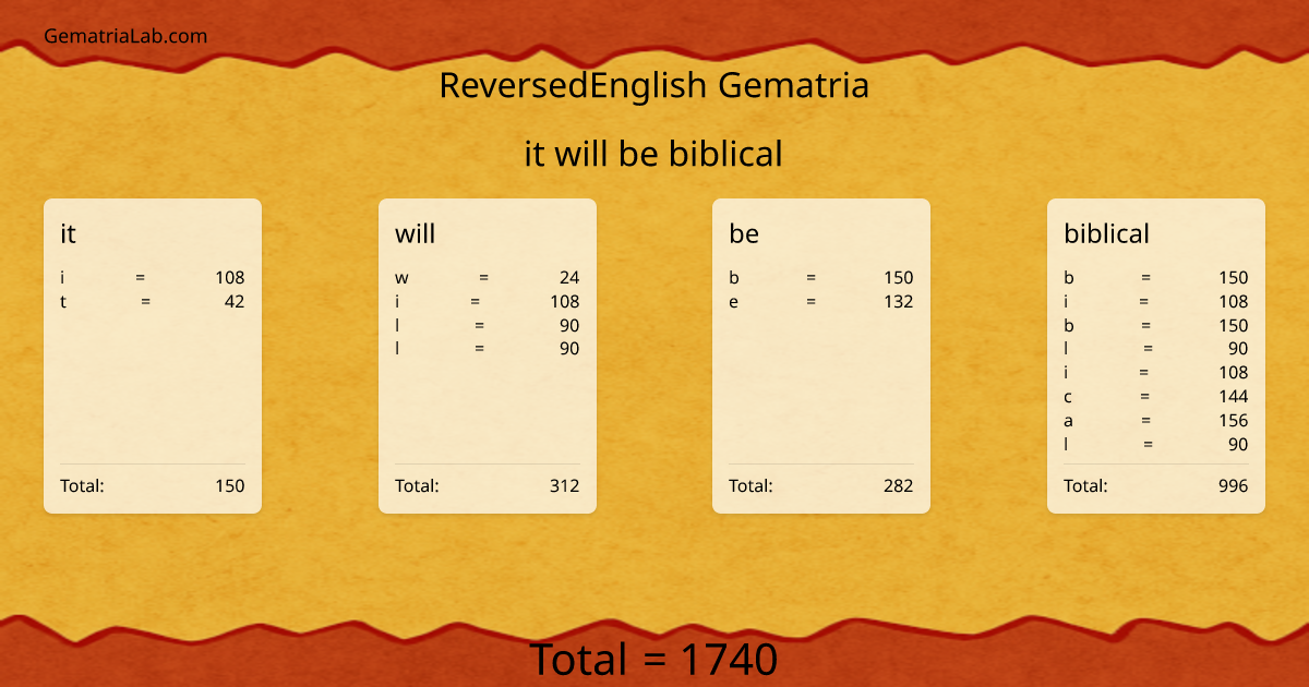 it will be biblical in reversedEnglish Gematria